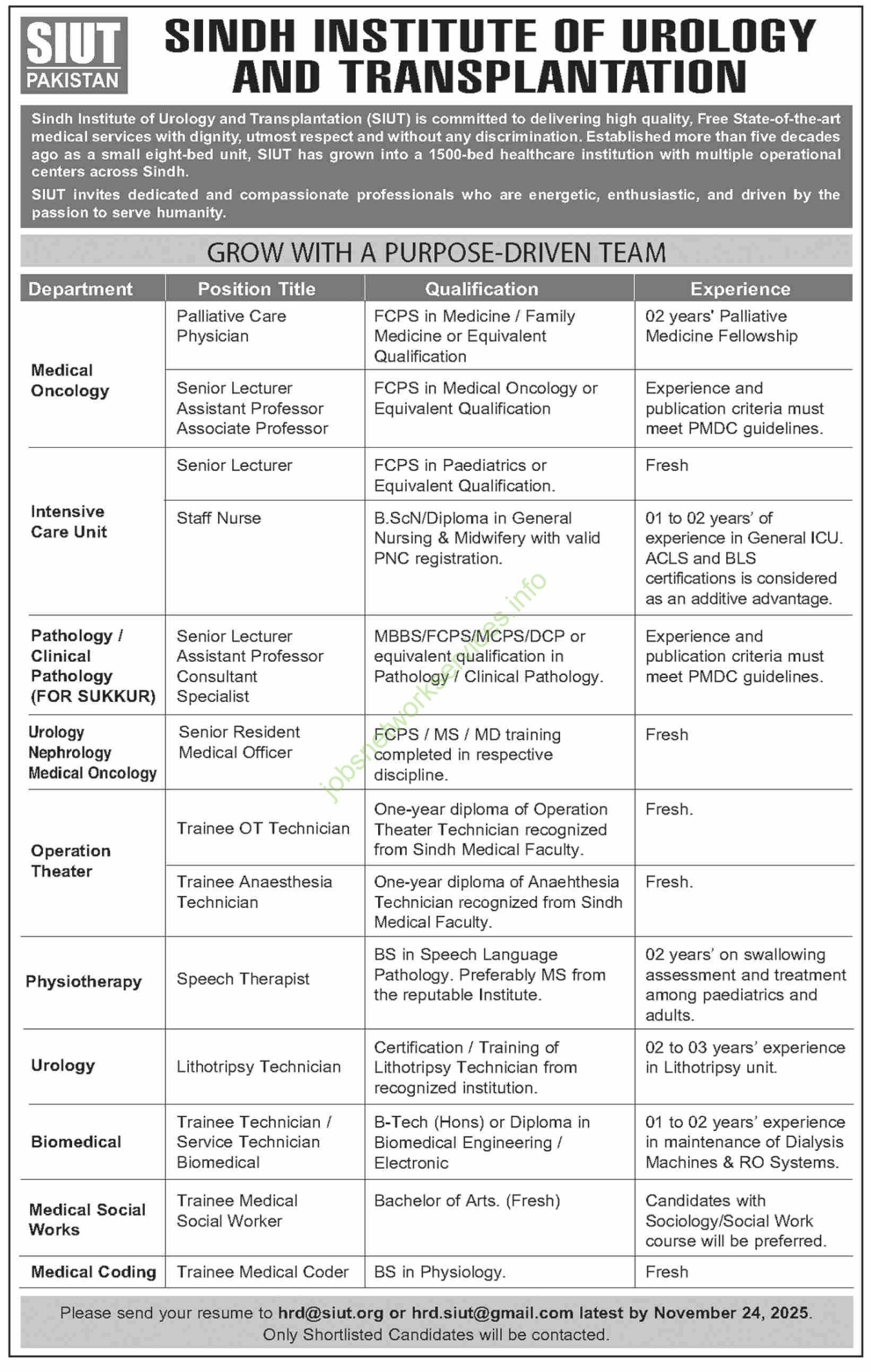 Sindh Institute of Urology and Transplantation SIUT Jobs 2025 Latest