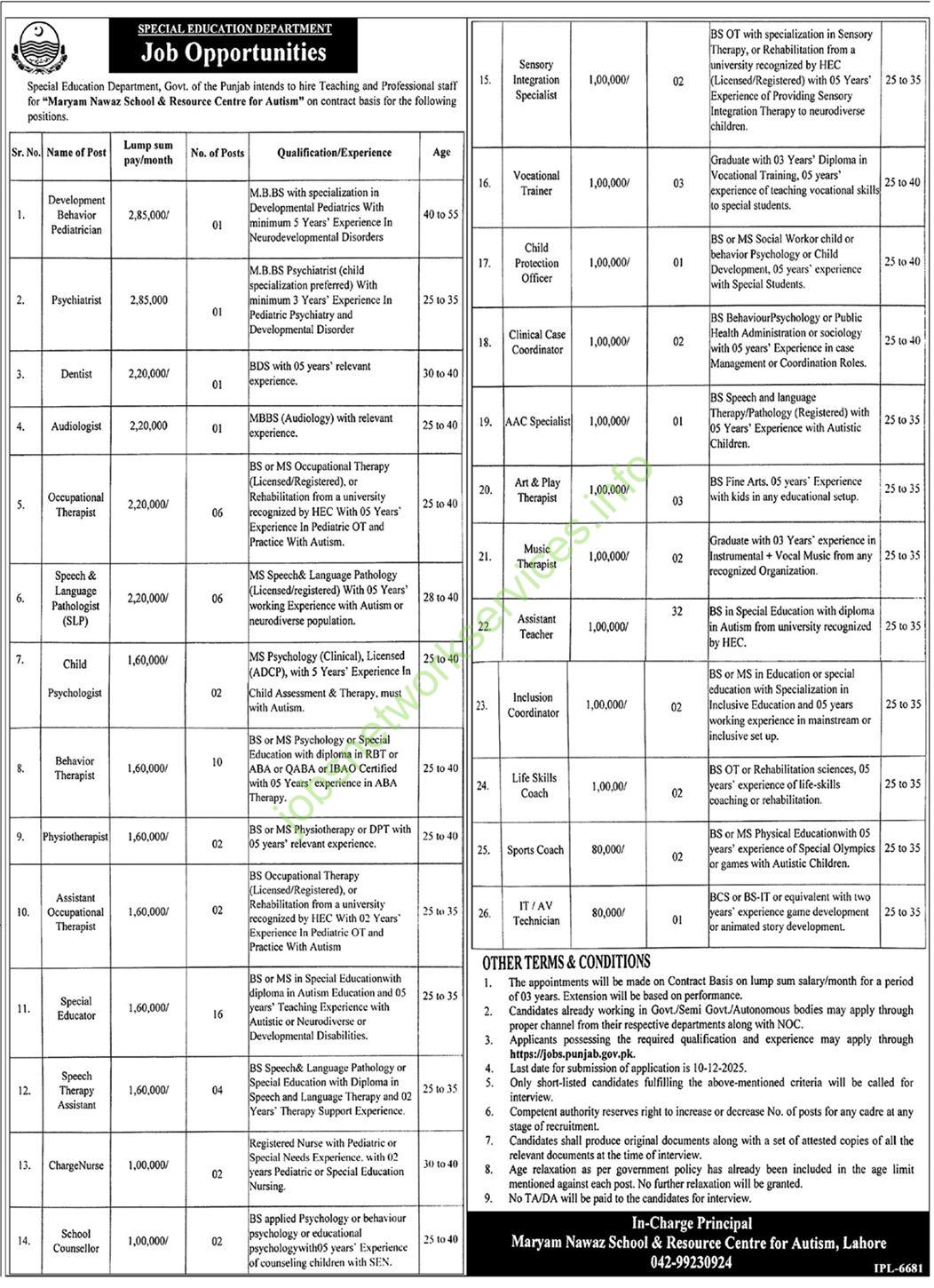 Special Education Department Punjab Jobs 2025 Latest
