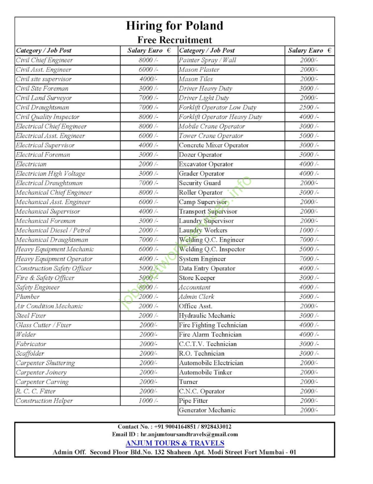 Urgent Free Recruitment for Poland Jobs 2025 – High Salary Jobs in Europe