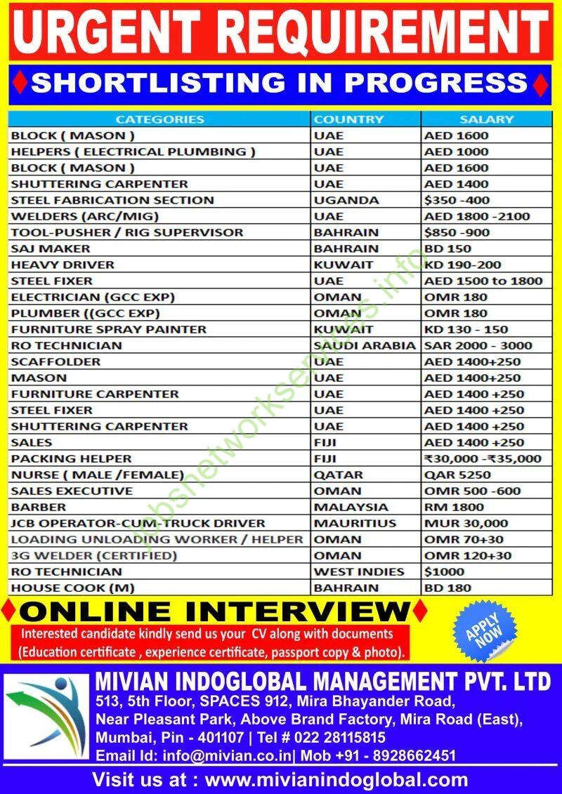 Urgent Gulf Jobs 2025 – UAE, Oman, Kuwait, Bahrain, KSA | Online Interview Shortlisting
