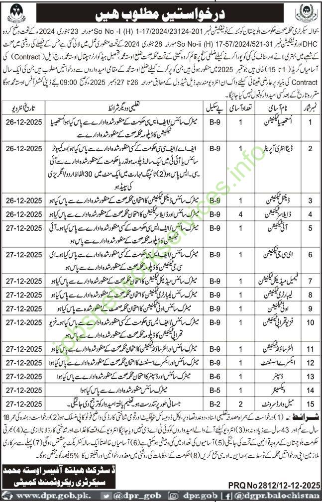 Balochistan Health Department New Jobs December 2025 Latest