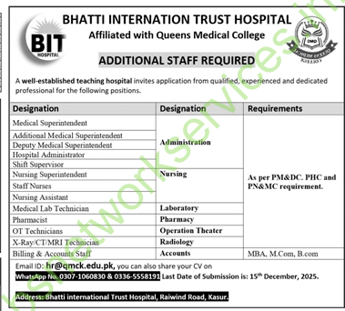 Bhatti International Trust Hospital BIT Jobs December 2025 Latest
