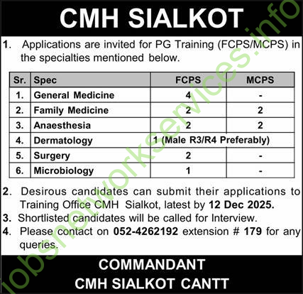 Combined Military Hospital CMH Sialkot Jobs December 2025