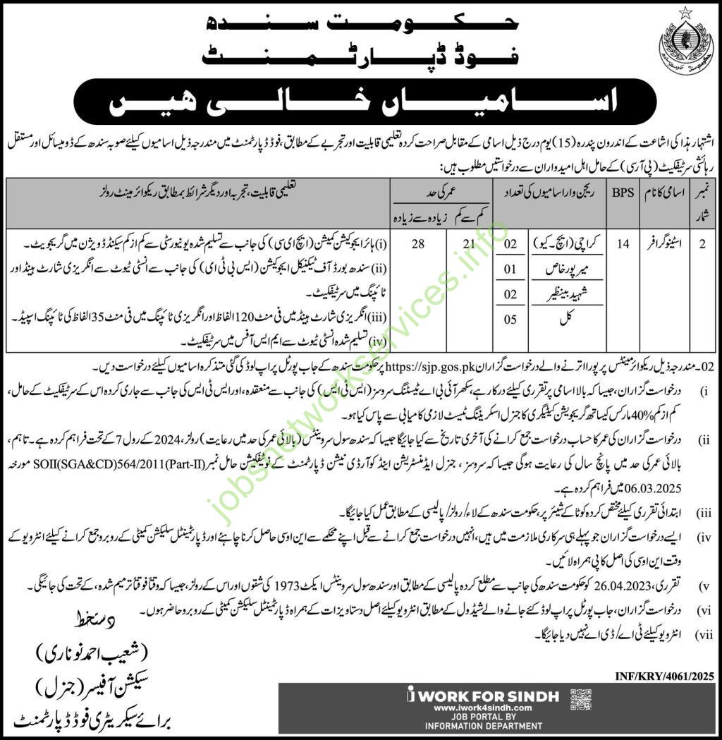 Food Department Government of Sindh Jobs December 2025 Latest