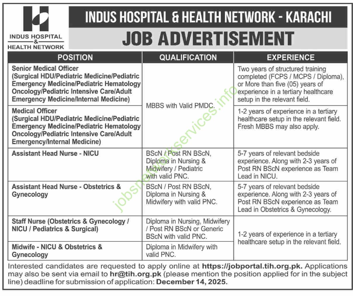 Indus Hospital & Health Network Karachi Jobs December 2025 Latest
