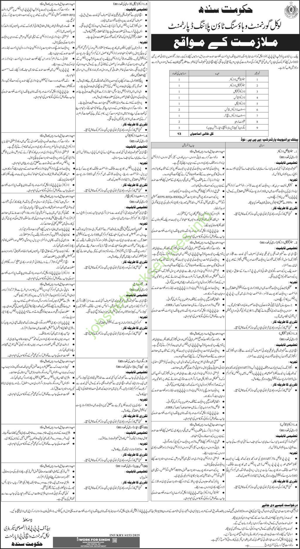 Local Government & Housing Town Planning Department Jobs December 2025 Latest