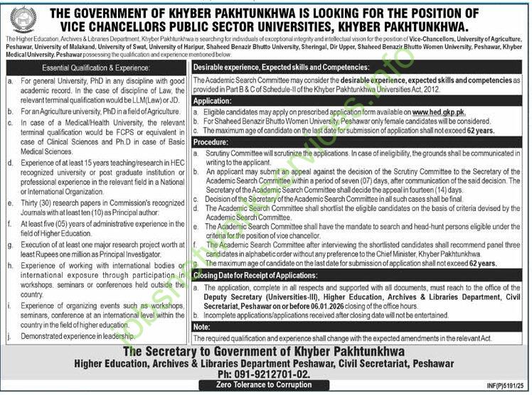 Public Sector Universities Khyber Pakhtunkhwa Jobs December 2025 Latest
