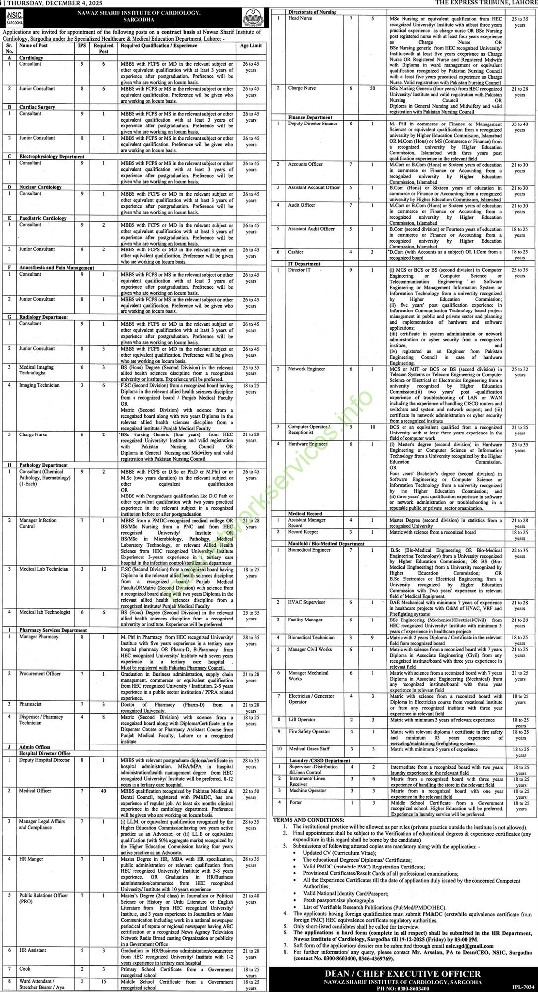 Sargodha NSIC Jobs December 2025 Latest