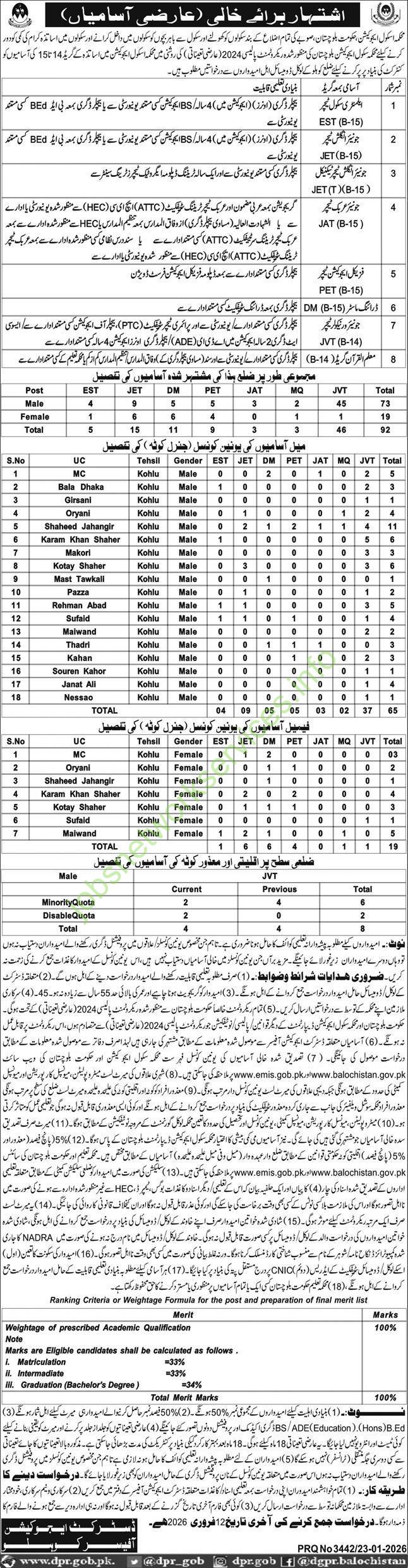 Balochistan School Education Department Kohlu Jobs 2026 Latest