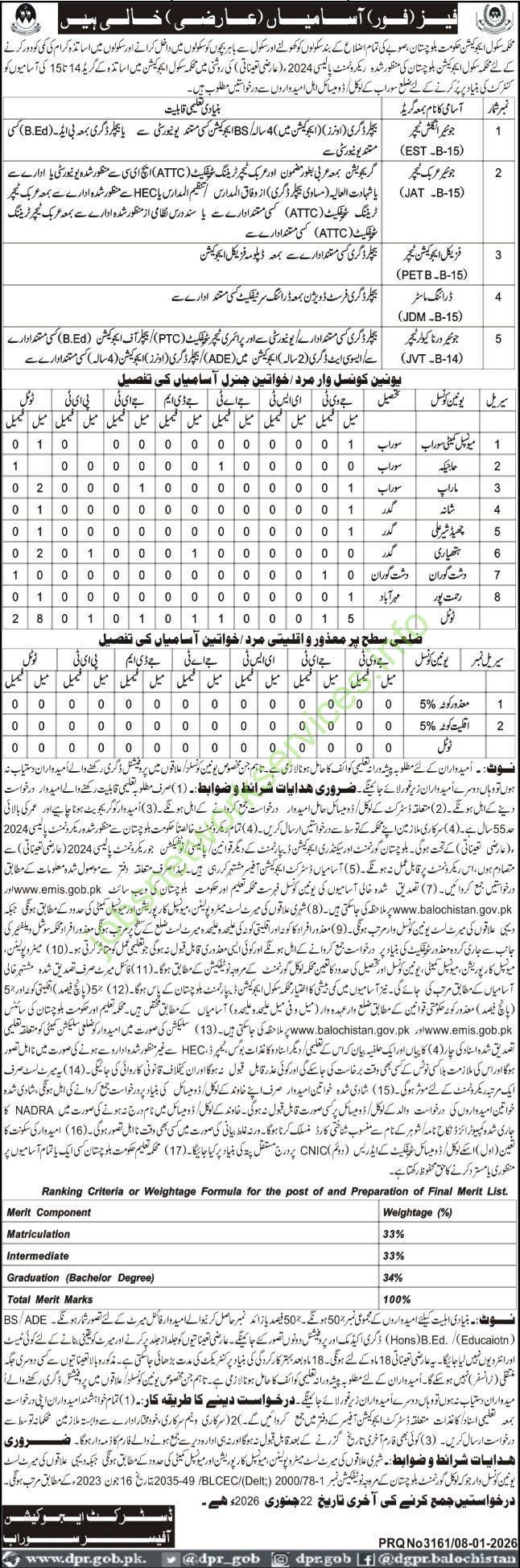Balochistan School Education Department New Jobs 2026 Latest