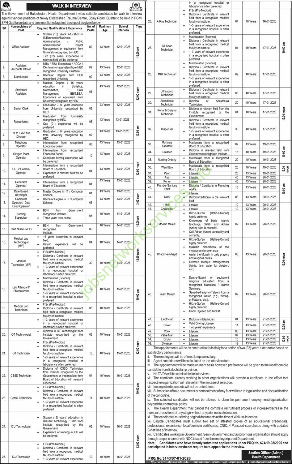 Government of Balochistan Health Department Jobs 2026 Latest
