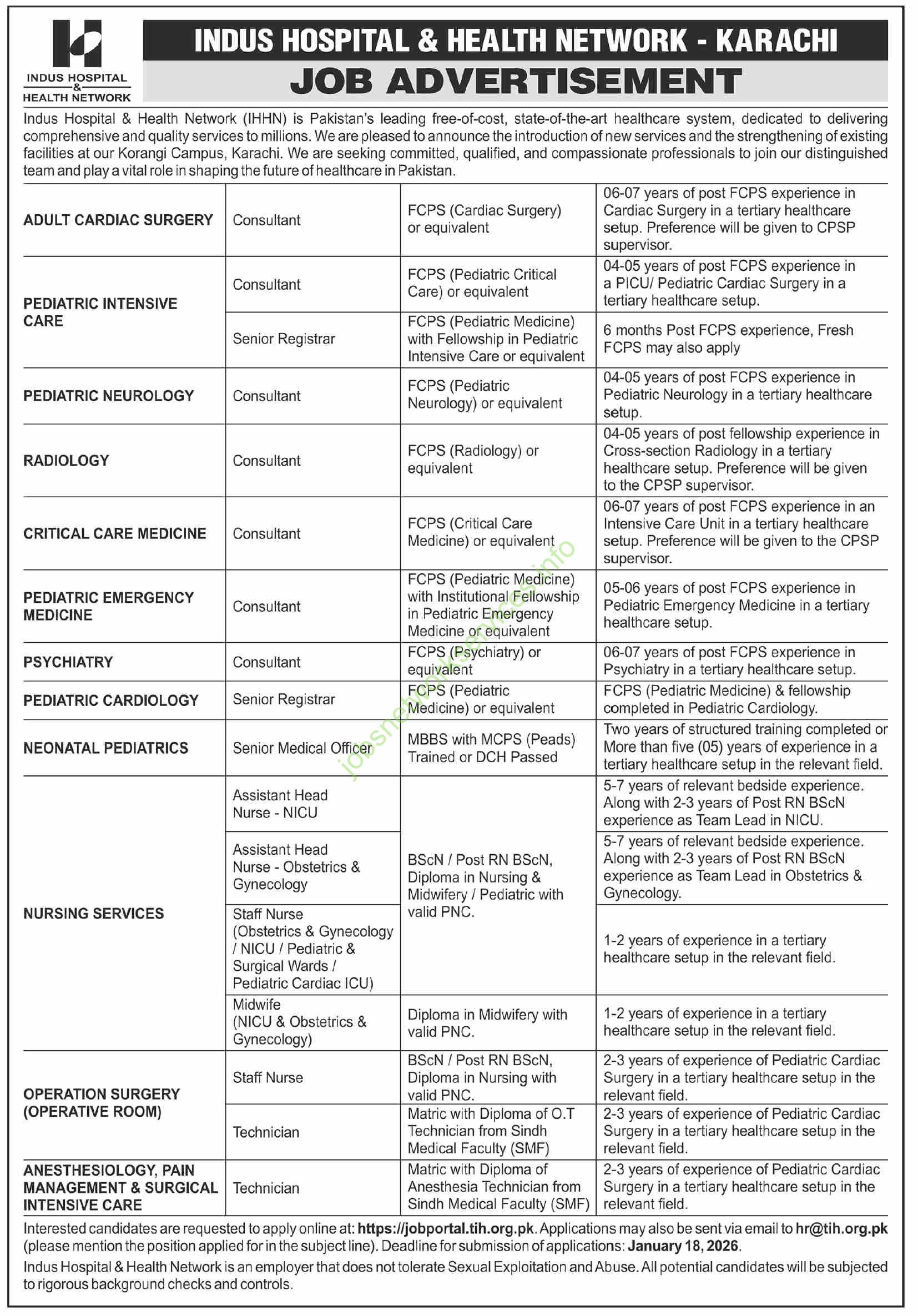 Indus Hospital & Health Network Karachi IHHN Jobs 2026 Latest