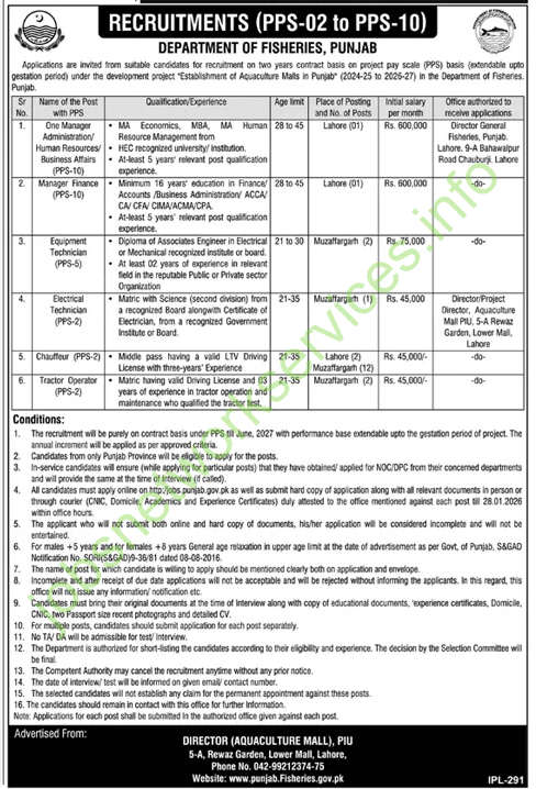 Recruitment (PPS-02 to PPS-10) Department of Fisheries Punjab Jobs 2026 Latest