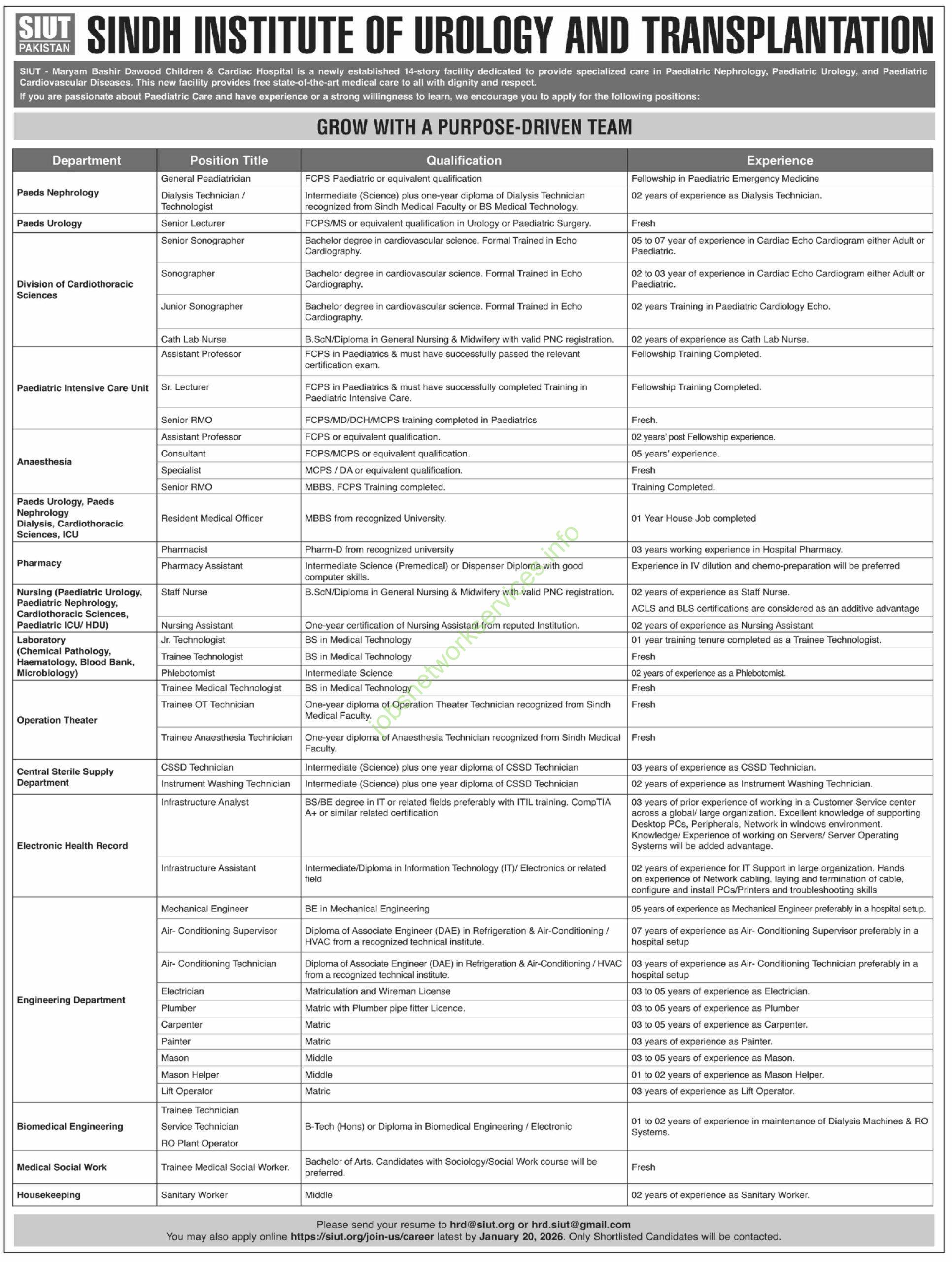 Sindh Institute of Urology and transplantation SIUT Jobs 2026 Latest