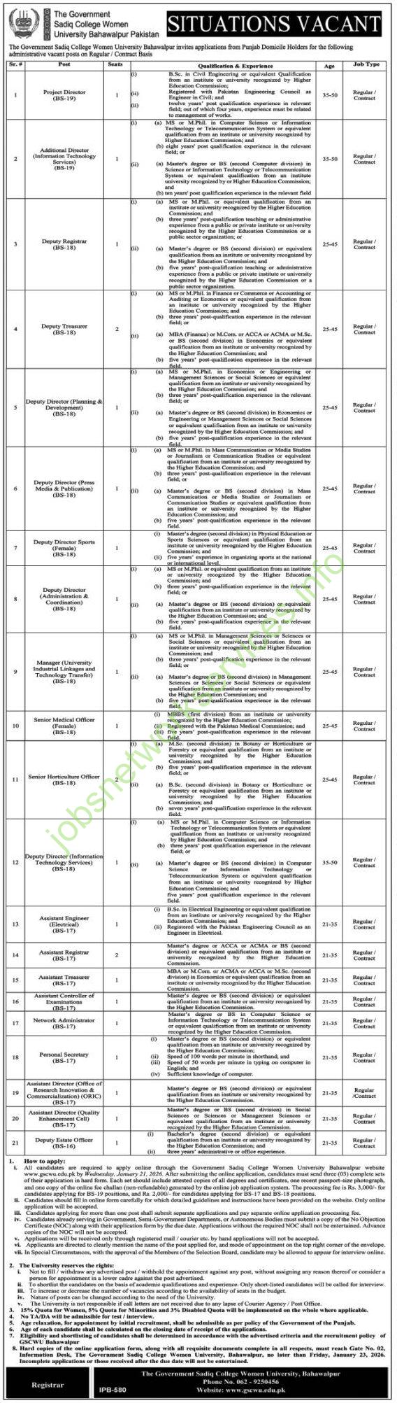 The Government Sadiq College Women University Bahawalpur Jobs 2026 Latest