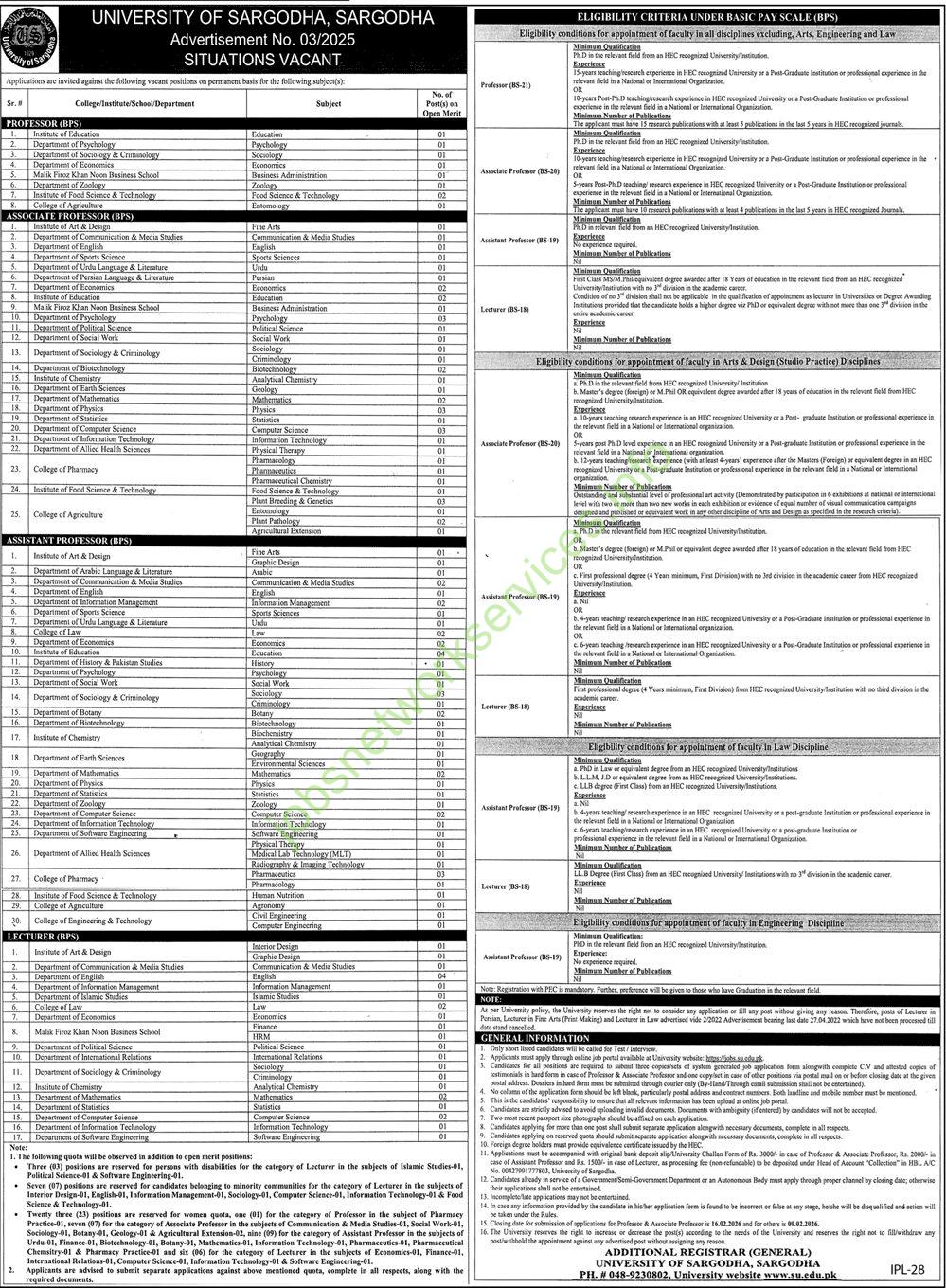 University of Sargodha Jobs 2026 Latest