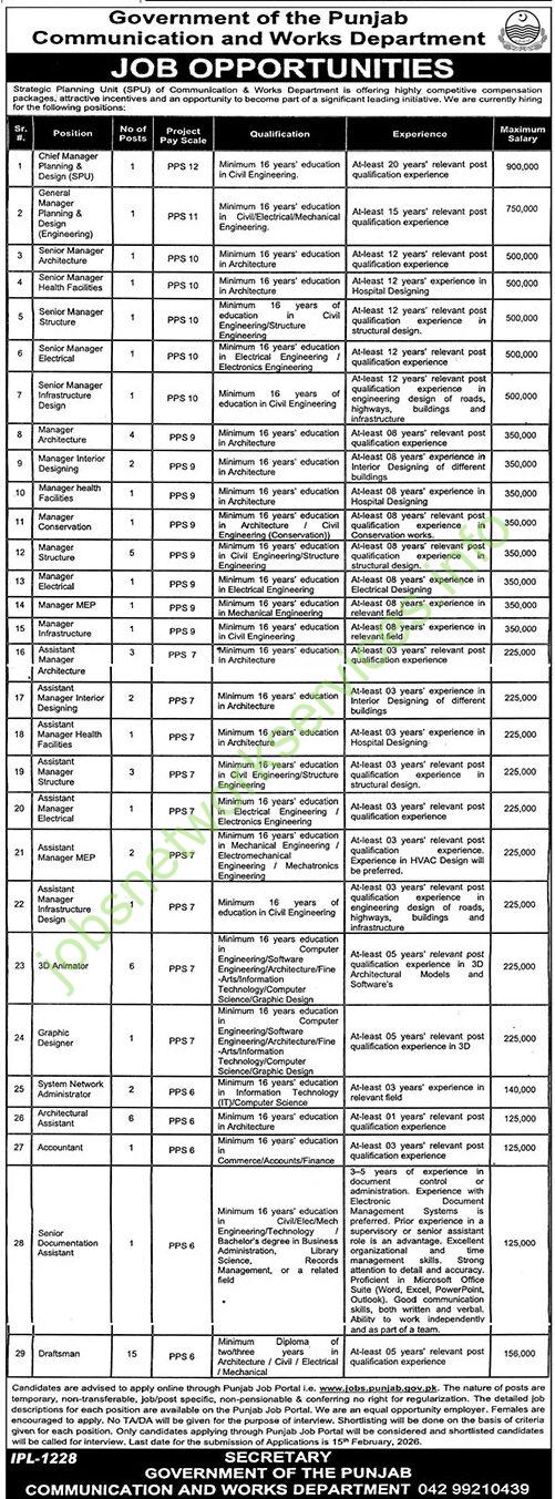 Government of the Punjab Communication and Works Department Jobs 2026 Latest