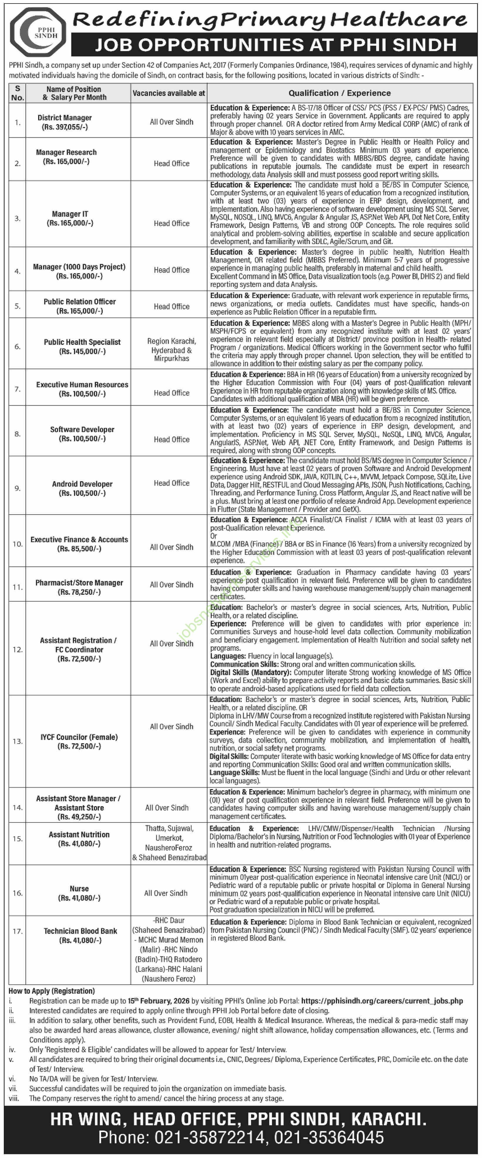 People's Primary Healthcare Initiative (PPHI) Sindh Jobs 2026 Latest