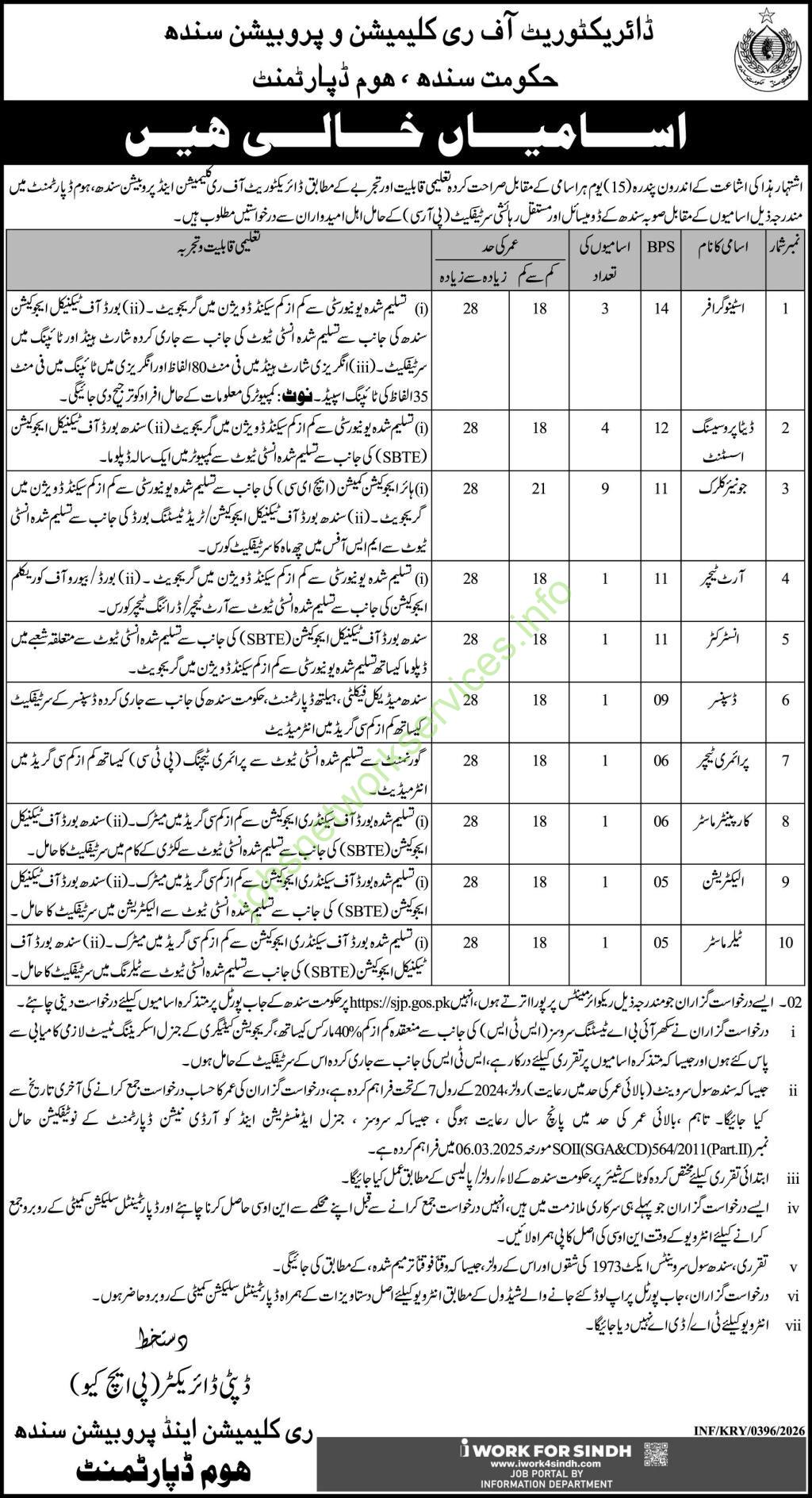Reclamation & Probation Department Sindh Jobs 2026 Latest Home Department Job