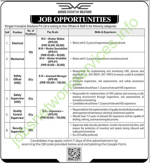 Winged Innovative Solutions Officers Jobs 2026 Latest